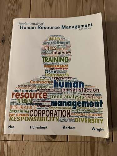 Human resource management - resource,